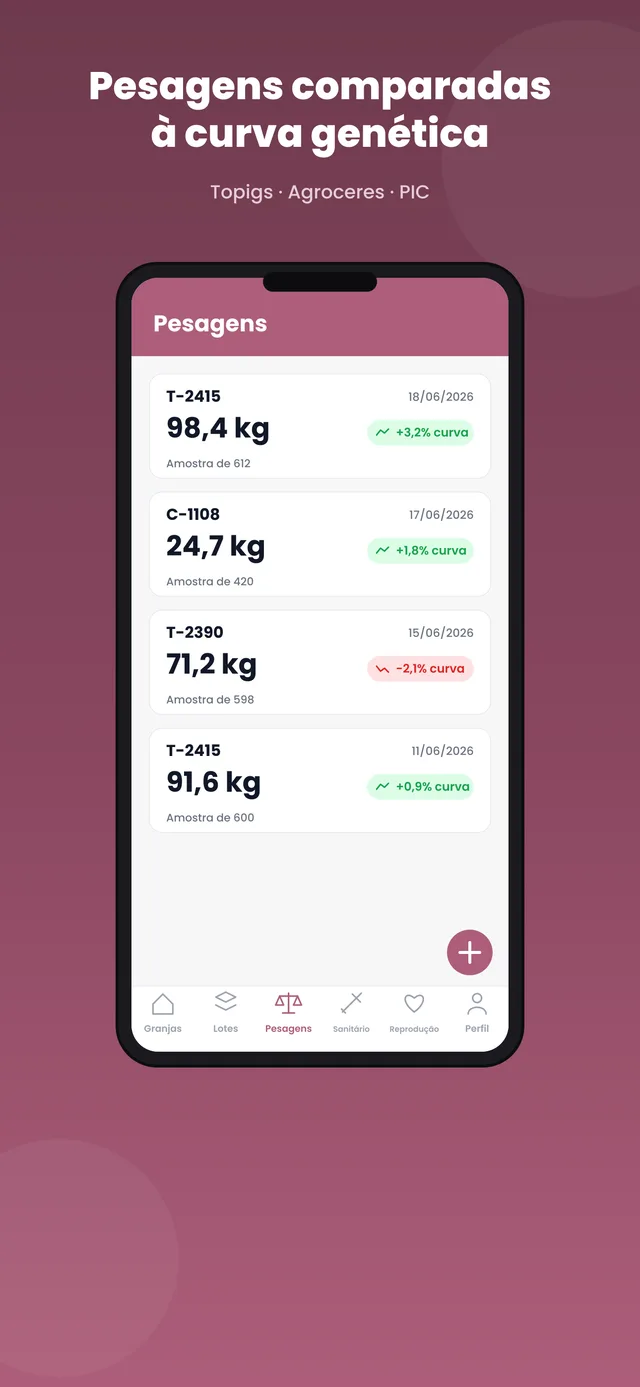 Tela de pesagens do app: histórico e desvio frente à curva